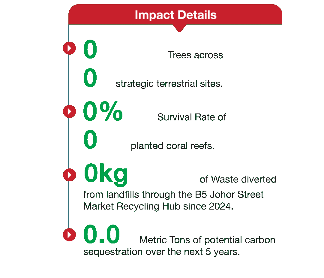envimpactdetaill