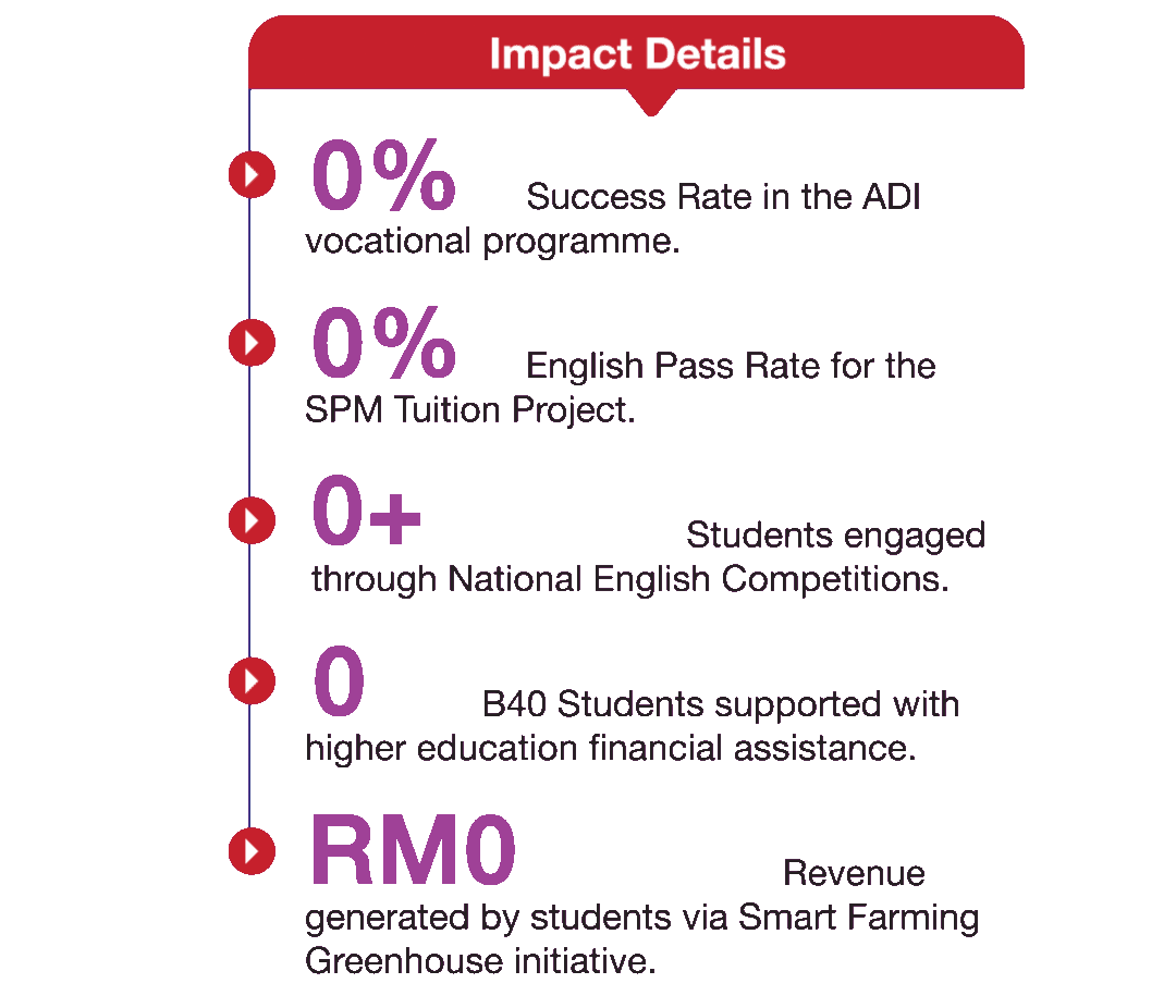 educationimpactdetail