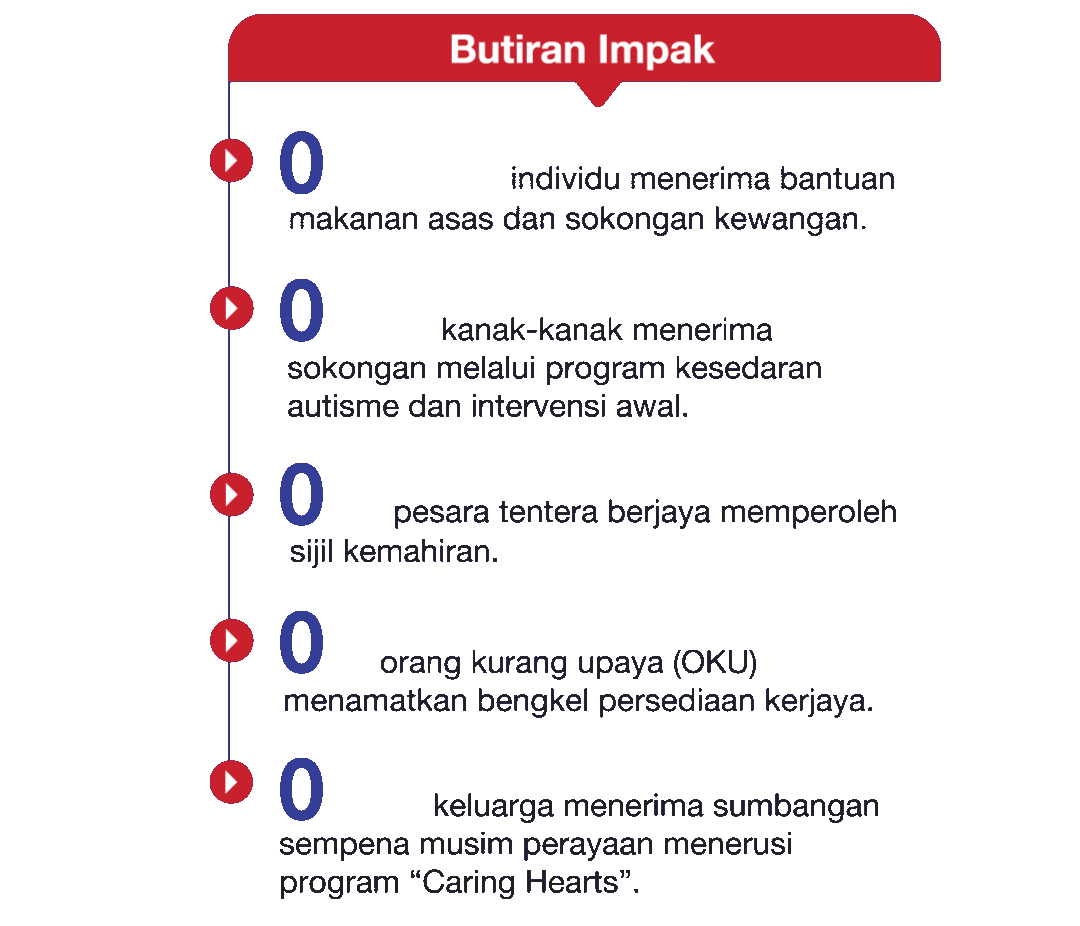 cwbimpactdetailbm