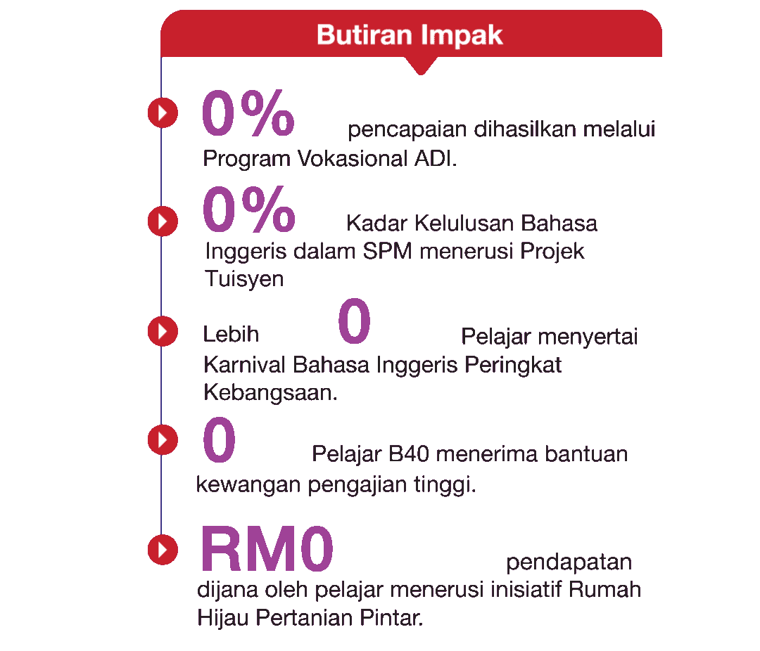 educationimpactdetail9